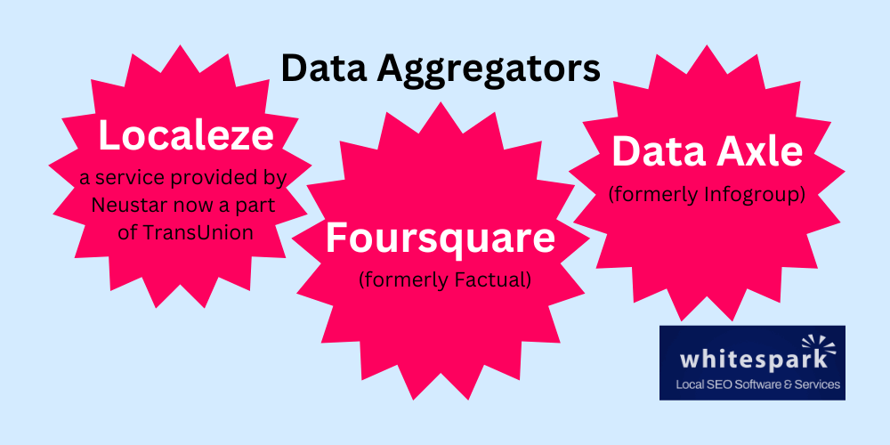 Data Aggregators 2024 Localeze Foursquare Neustar TransUnion Data Axle Infogroup