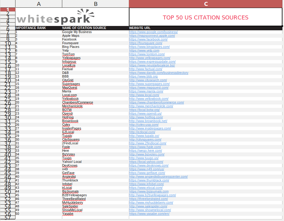 Top 50 US Citation Sources