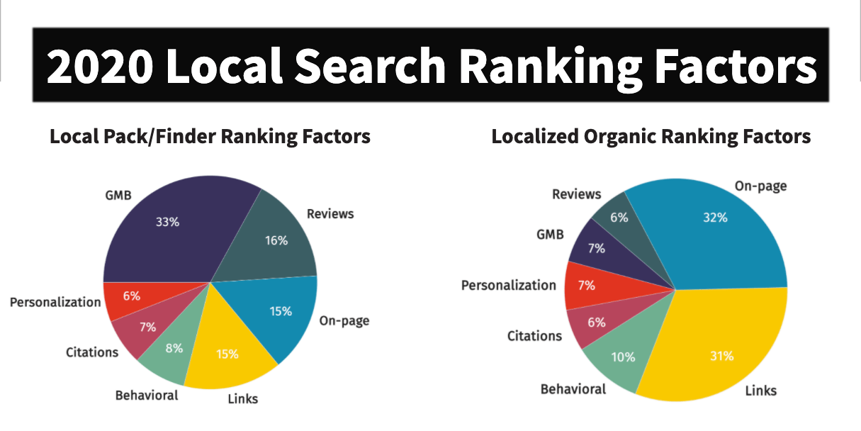 Are Search Engine Ranking Tools Still Useful?