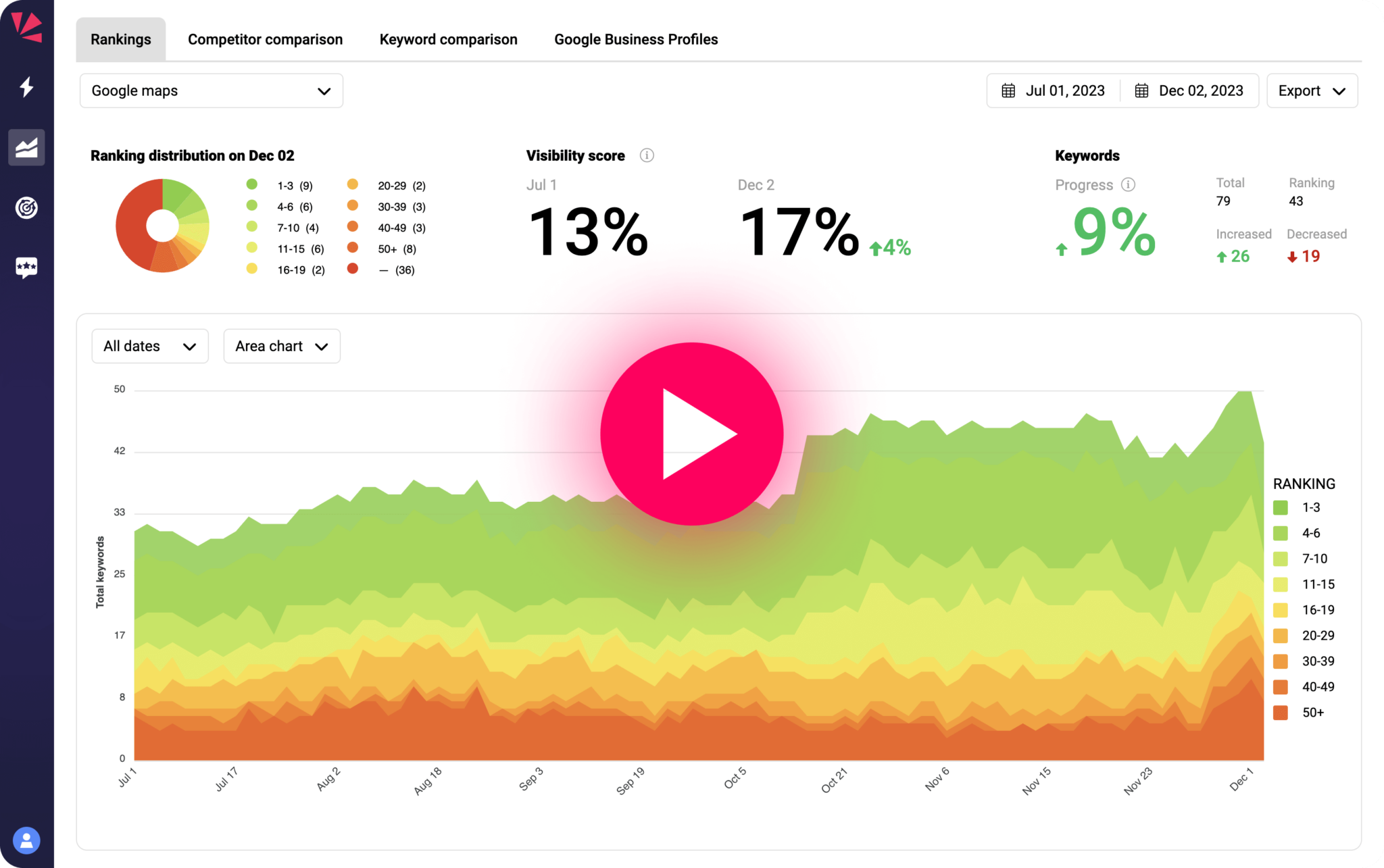 The Most Accurate & Delightful Local Rank Tracker on Earth | Rank ...
