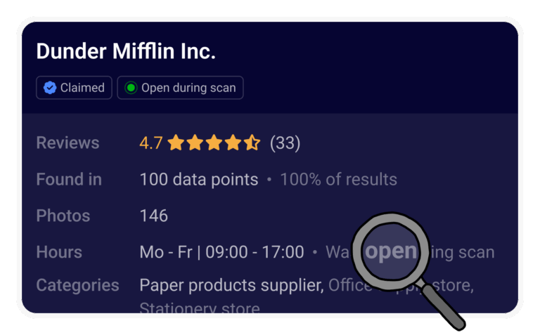 Local Ranking Grids - Geo-grid Rankings for Local Business Geographic ...