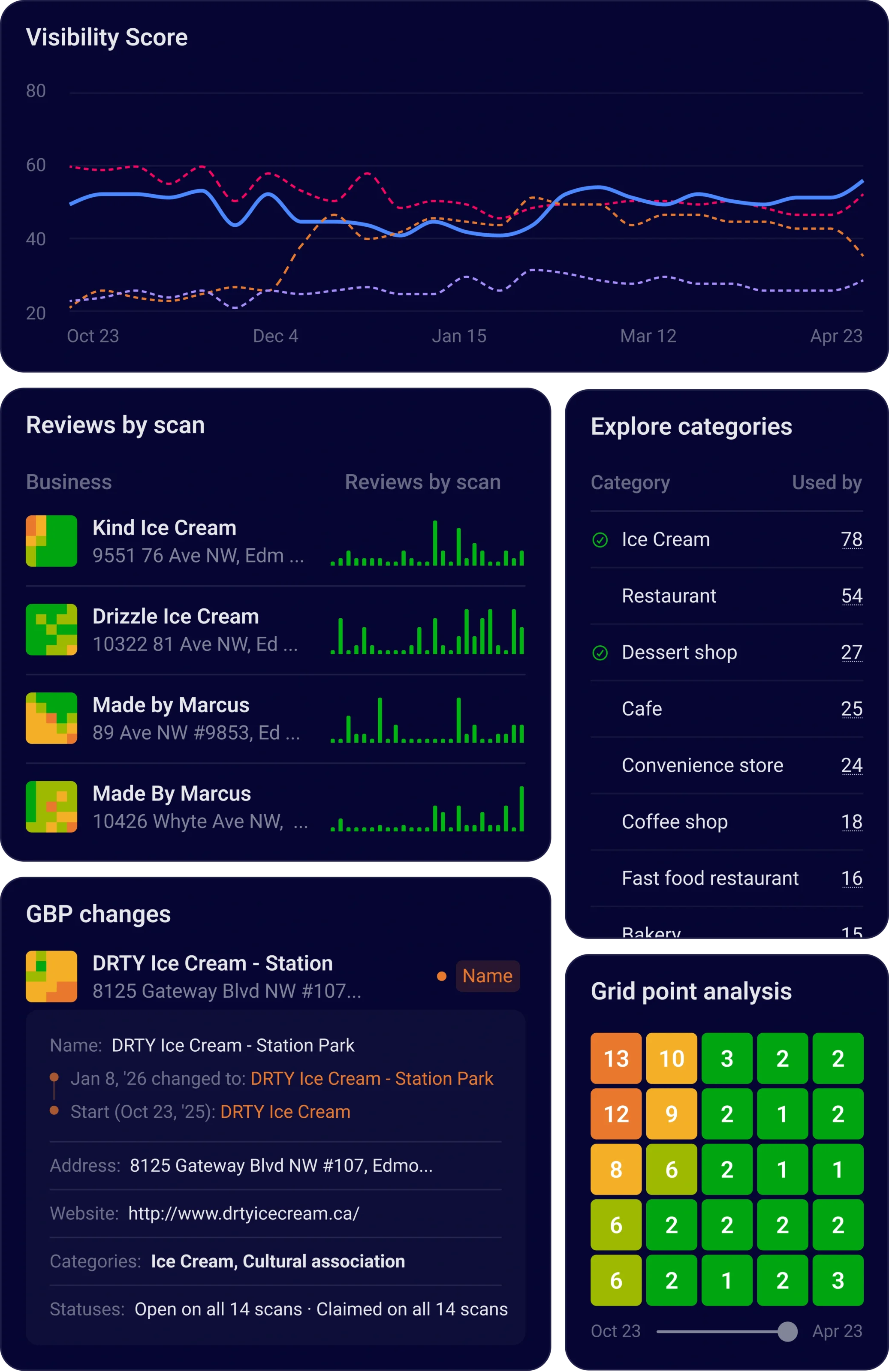 Whitespark software dashboard